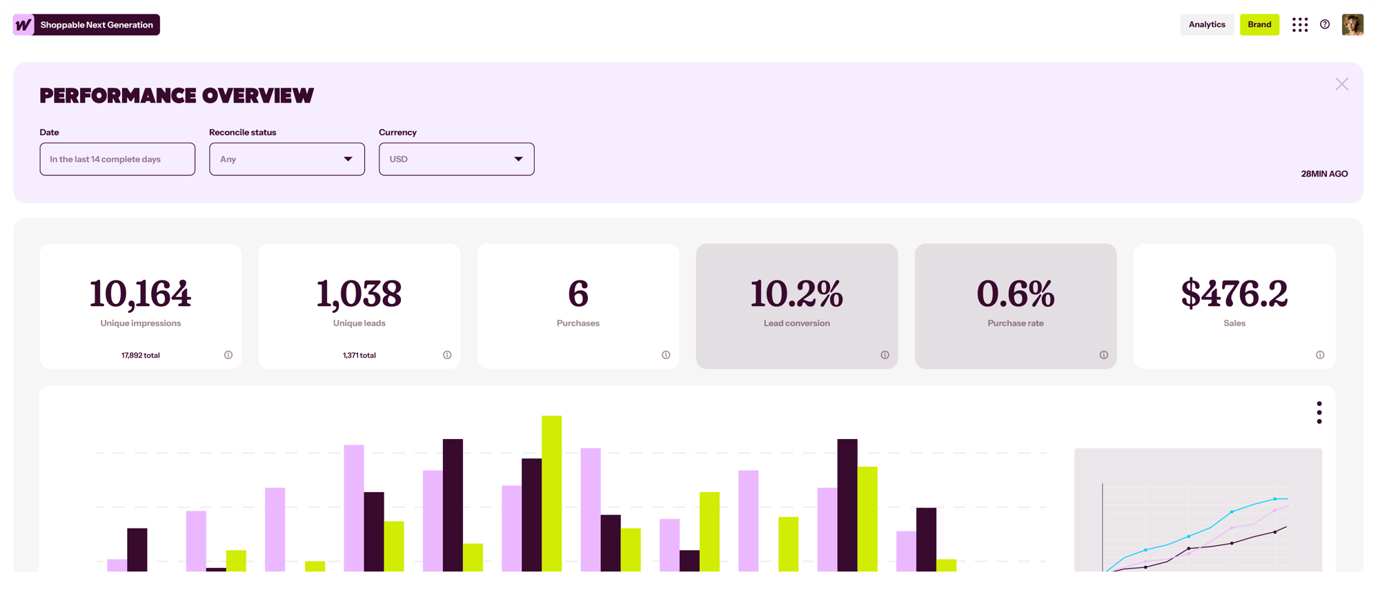 The Clearest Picture