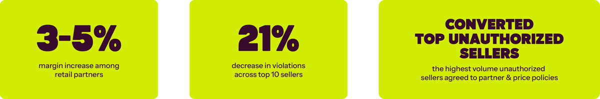Success Stories_Paws on Pricing_Stats
