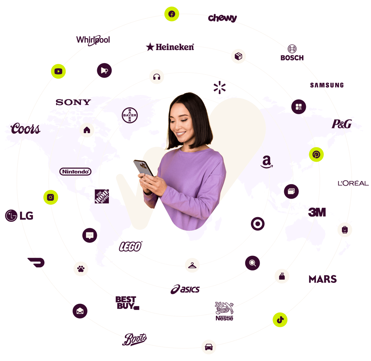 Wayvia Ecosystem