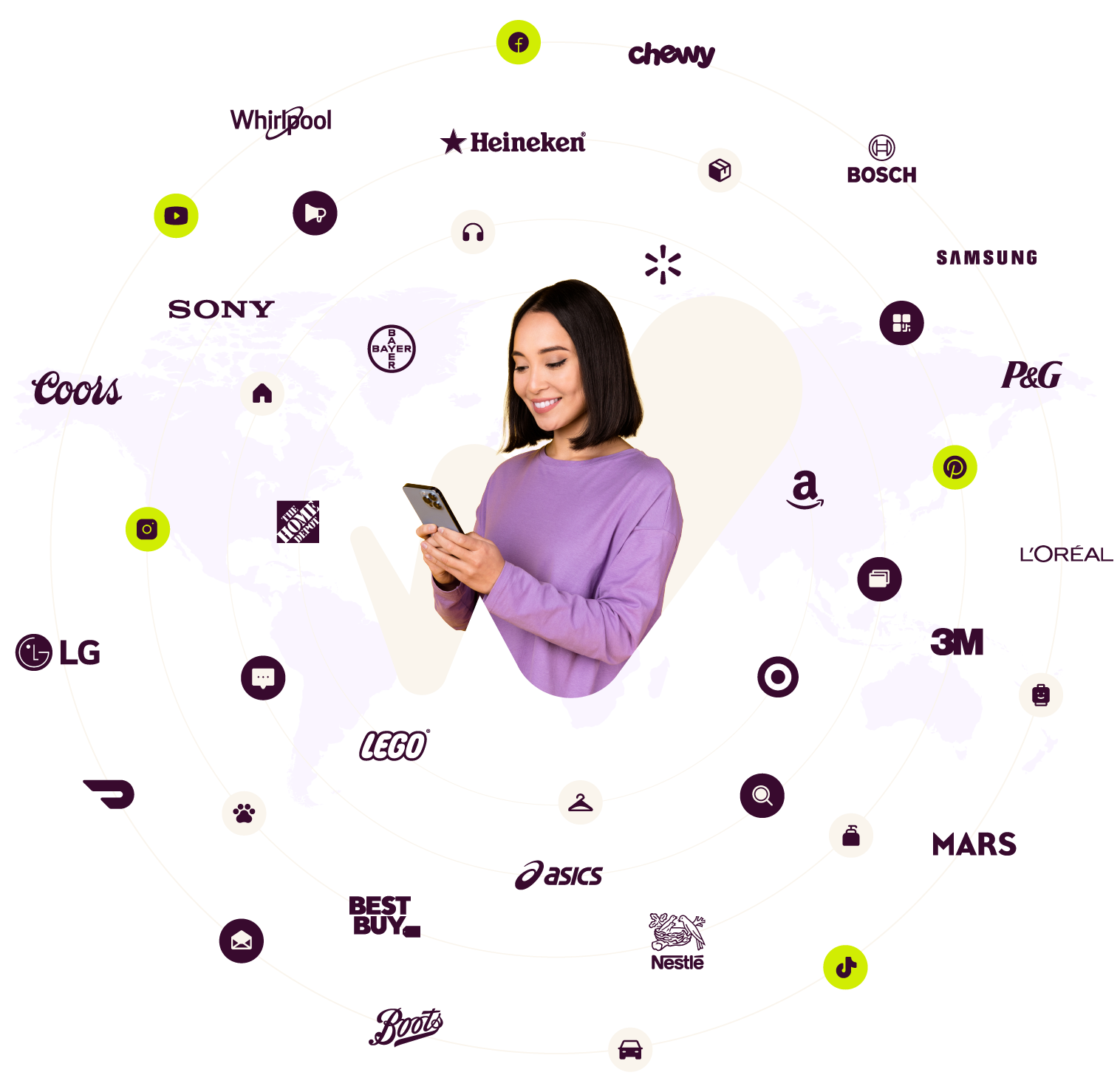 Wayvia Ecosystem