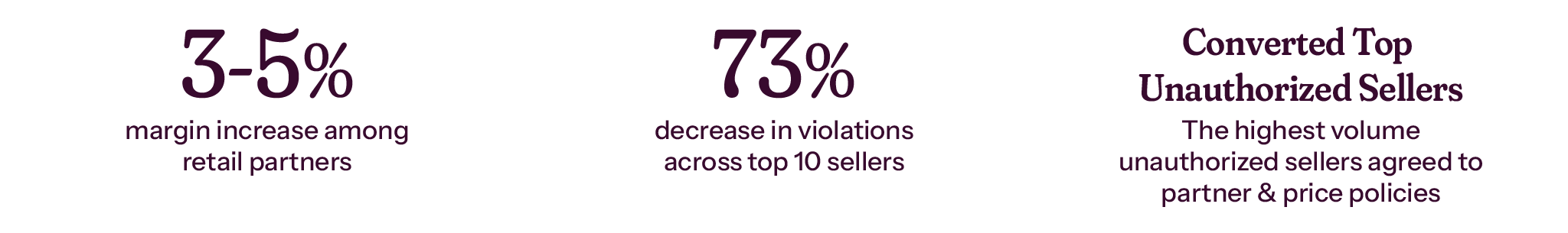 paws on pricing stats